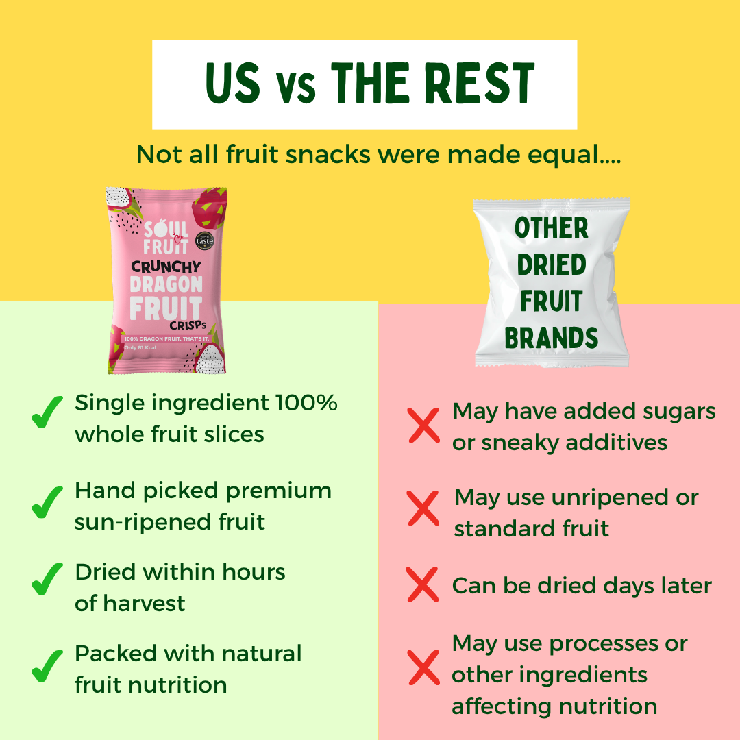 Chewy Dragon Fruit Slices Sharebag (6 bags)